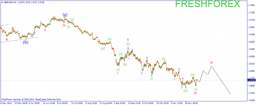 forex-wave-02122014-2.png
