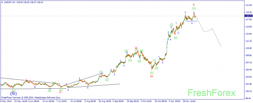 forex-wave-02122014-3.png