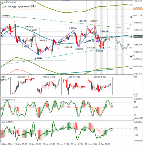 forex-usdchf-02122014.png