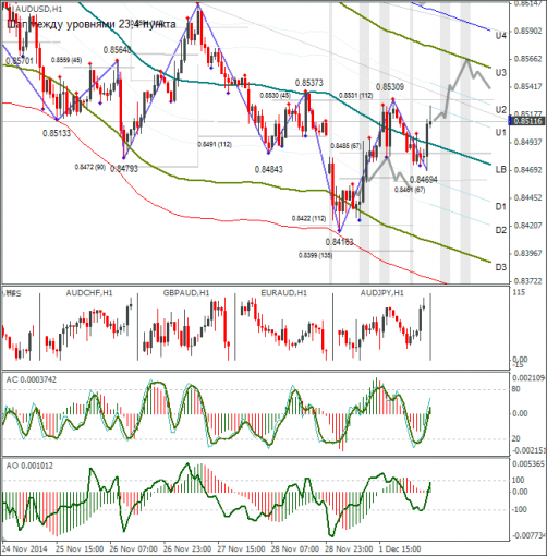 forex-audusd-02122014.png