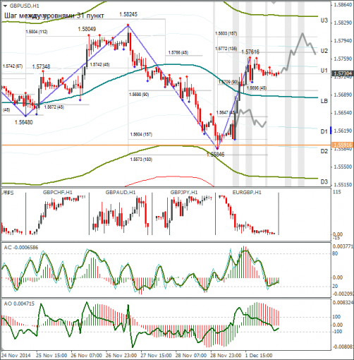 forex-gbpusd-02122014.png