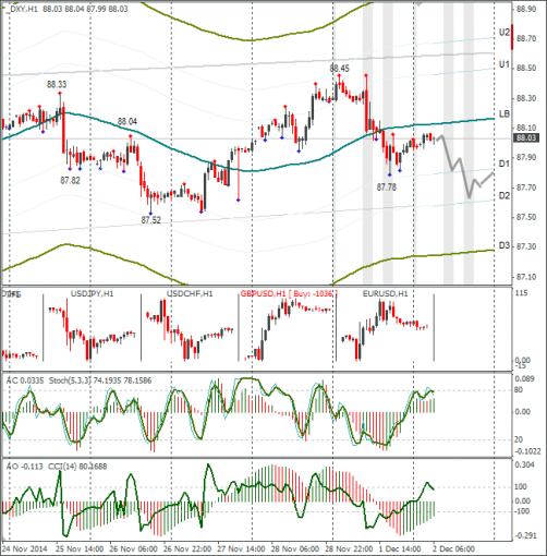 forex-dxy-02122014.png