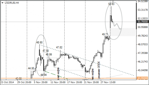 forex-ruble-02122014-1.png