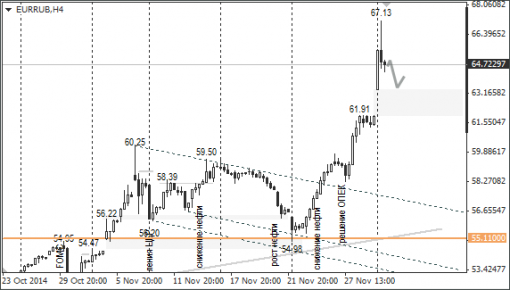 forex-ruble-02122014-2.png