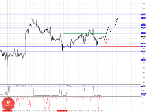 forex-fractal-02122014-3.png
