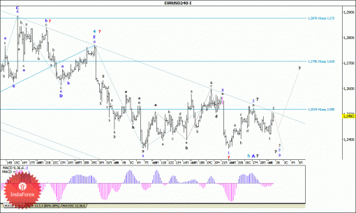 forex-wave-analysis-02122014-1.gif