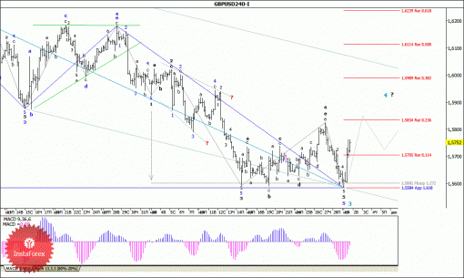 forex-wave-analysis-02122014-2.gif