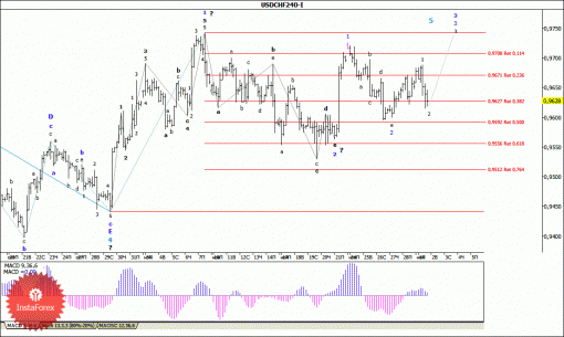 forex-wave-analysis-02122014-3.gif