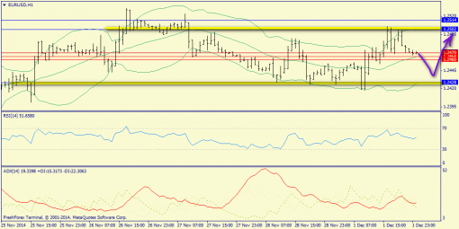 forex-trend-02122014-3.png