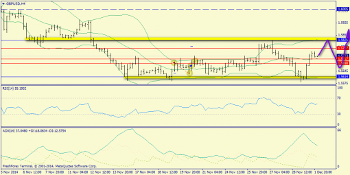 forex-trend-02122014-5.png