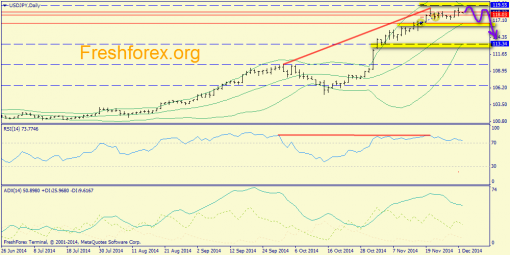 forex-trend-02122014-7.png
