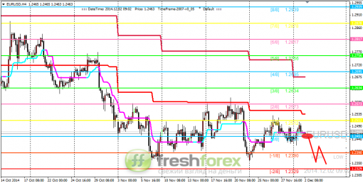 forex-trading-02122014-1.png