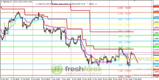 forex-trading-02122014-2.png