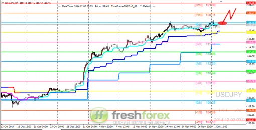 forex-trading-02122014-3.png
