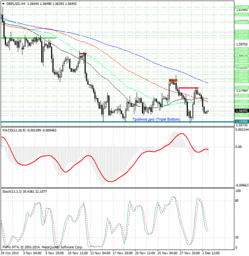 forex-analysis-gbpusd-03122014.jpg