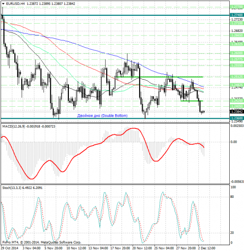 forex-analysis-eurusd-03122014.jpg