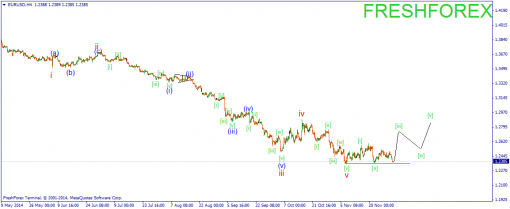 forex-wave-03122014-1.png