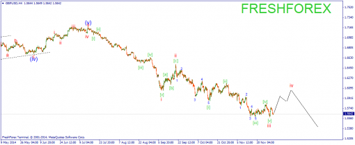 forex-wave-03122014-2.png