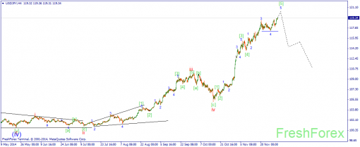 forex-wave-03122014-3.png