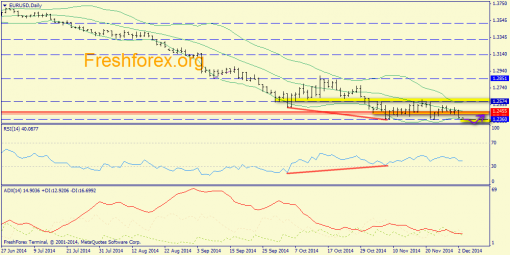 forex-trend-03122014-1.png