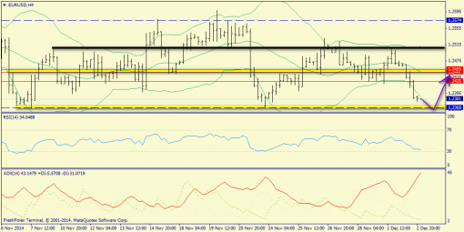 forex-trend-03122014-2.png