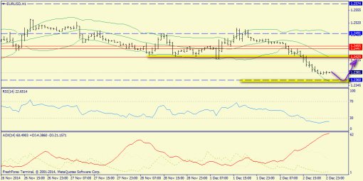 forex-trend-03122014-3.png