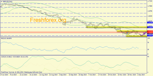 forex-trend-03122014-4.png