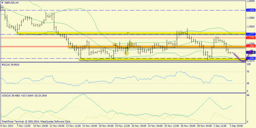 forex-trend-03122014-5.png