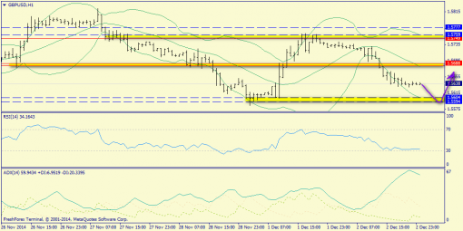 forex-trend-03122014-6.png