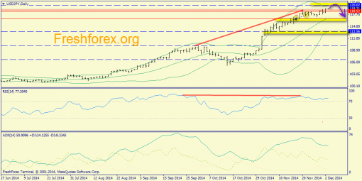 forex-trend-03122014-7.png