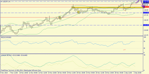 forex-trend-03122014-8.png
