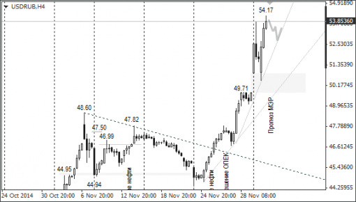 forex-ruble-03122014-1.png