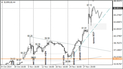 forex-ruble-03122014-2.png