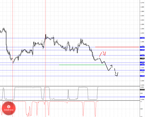 forex-fractal-03122014-1.png