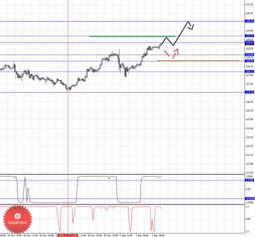 forex-fractal-03122014-4.png