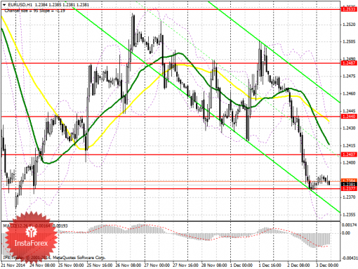 forex-prognosis-03122014.png