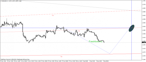 forex-gann-03122014-1.png