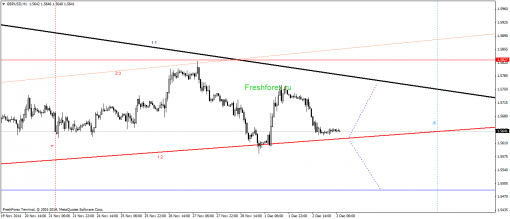 forex-gann-03122014-2.png