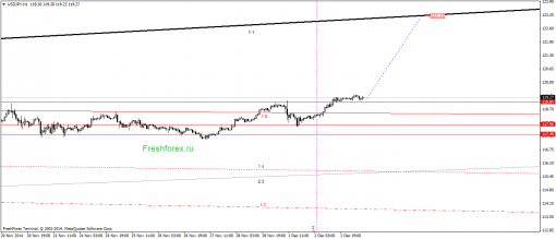 forex-gann-03122014-3.png