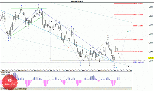 forex-wave-analysis-03122014-2.gif