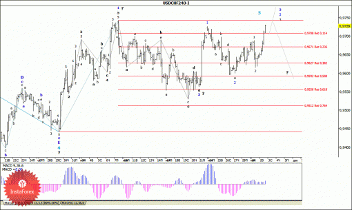 forex-wave-analysis-03122014-3.gif