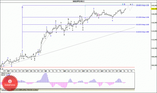forex-wave-analysis-03122014-4.gif