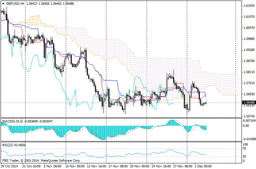 forex-ichimoku-03122014-2.png