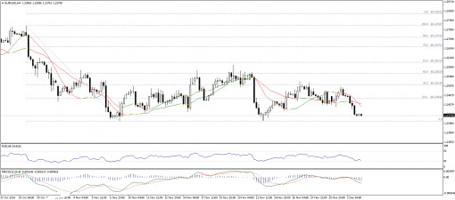 forex-technical-analysis-03122014-1.png