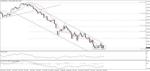 forex-technical-analysis-03122014-2.png