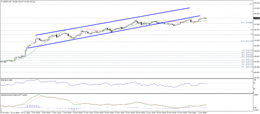 forex-technical-analysis-03122014-3.png