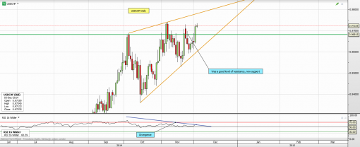 forex-usd-03-12-2014-3.png