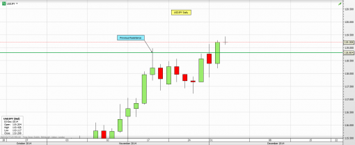 forex-usd-03-12-2014-4.png