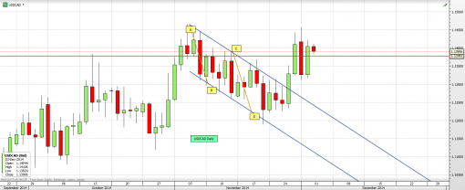 forex-usd-03-12-2014-5.png