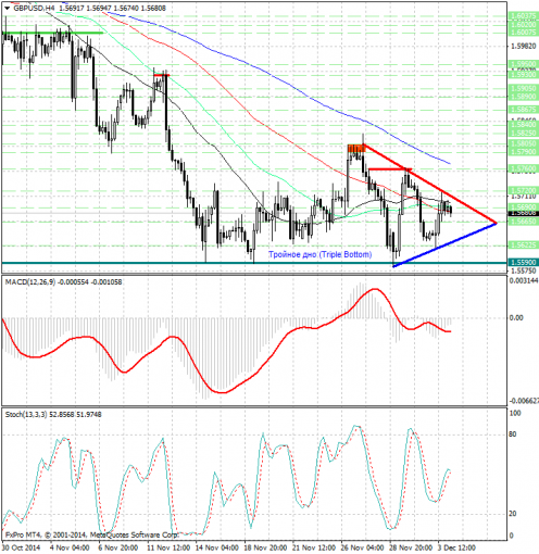 forex-analysis-gbpusd-04122014.jpg